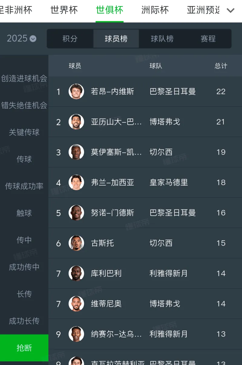 法甲彩经

：大巴黎轻取洛里昂 马赛主场告捷