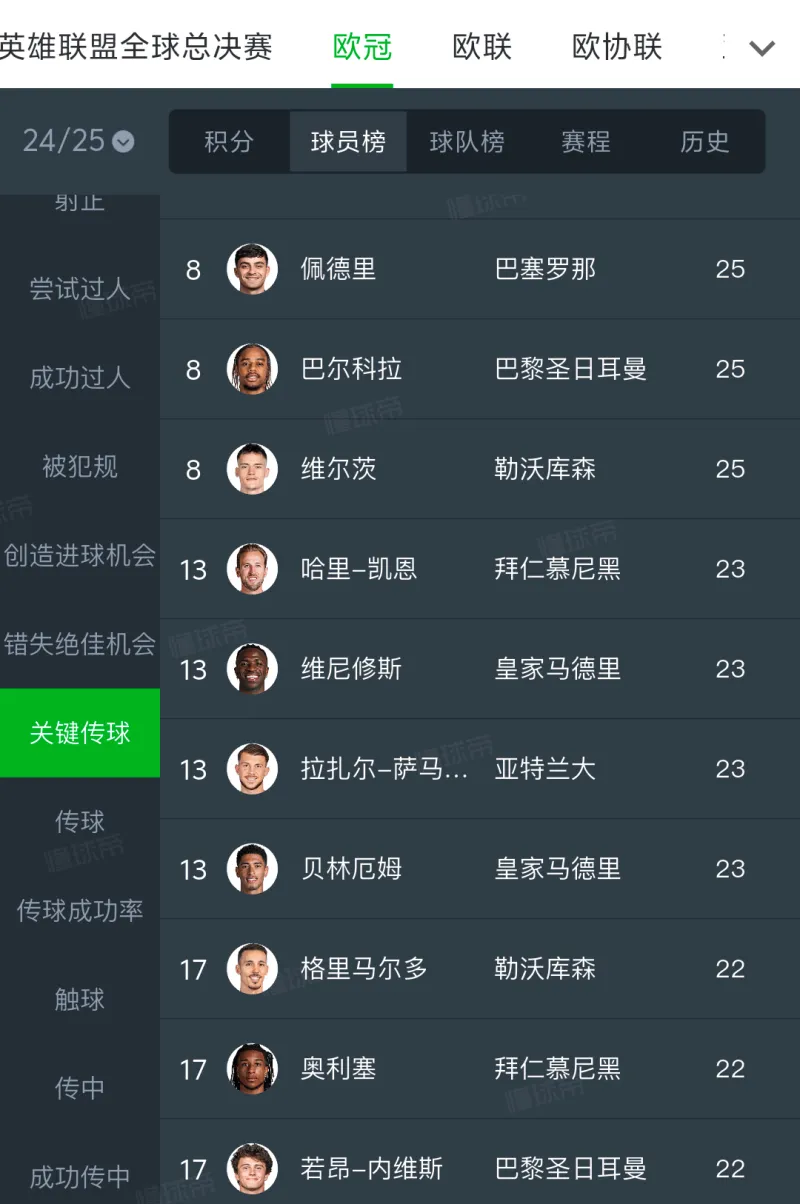 又没戏了	！曼联连胜止步3场
，蓬头哥5连胜剃头希望破灭