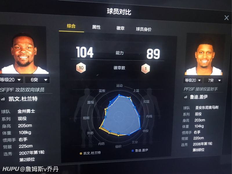 盖伊这雷达图什么水平,和6突杜兰特一样