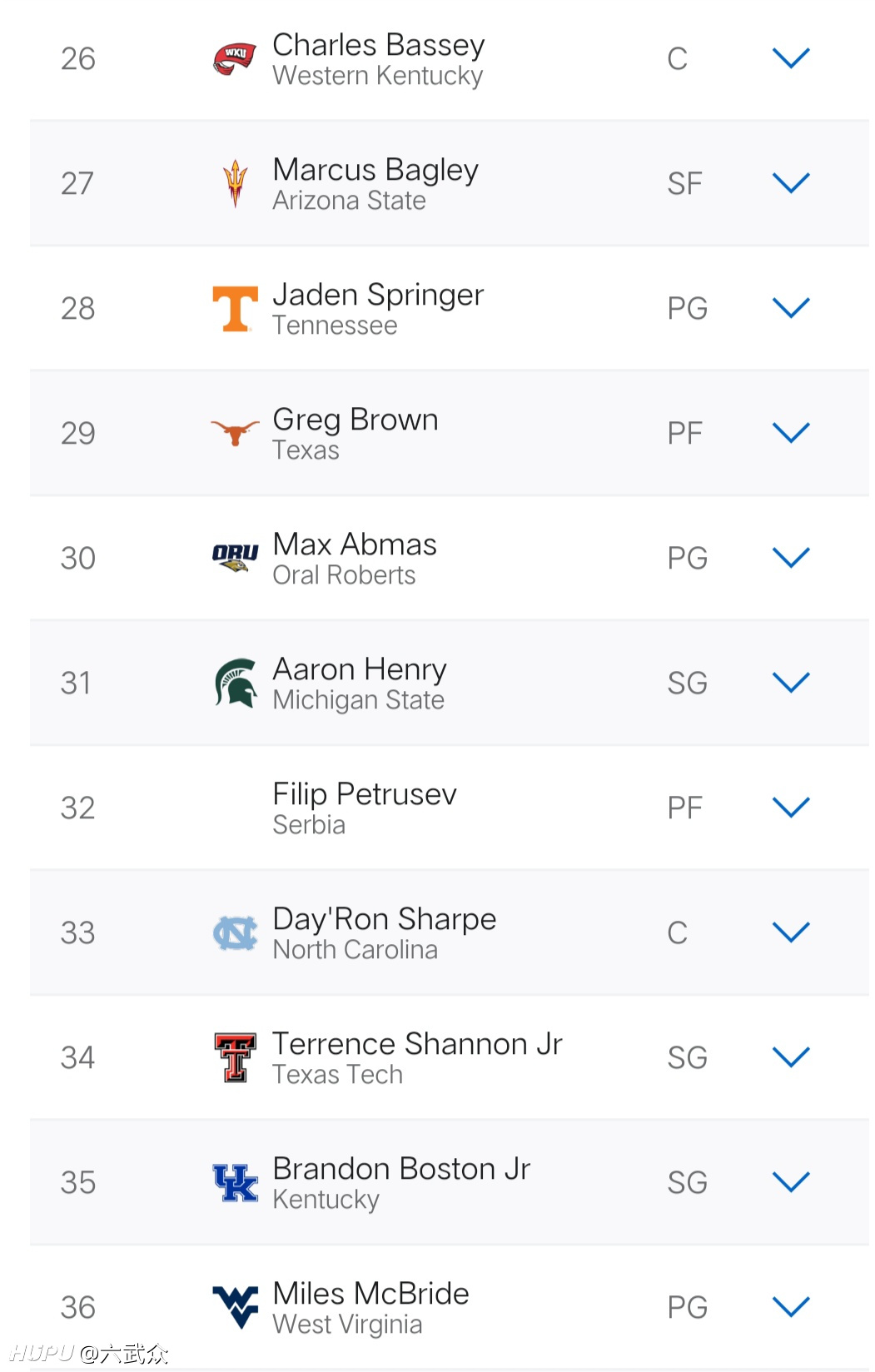 espn更新2021年nba选秀top 100排名(美国时间5月4日)