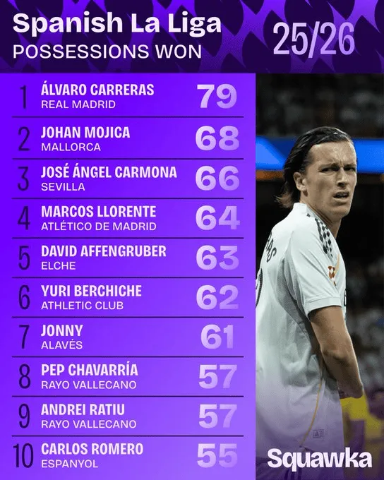 前维拉助教：拉什福德应主罚巴萨任意球 他需要一个保护他的环境