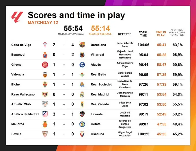 戴格诺特�：15号秀索伯非常外向性格开朗 已完全融入了球队