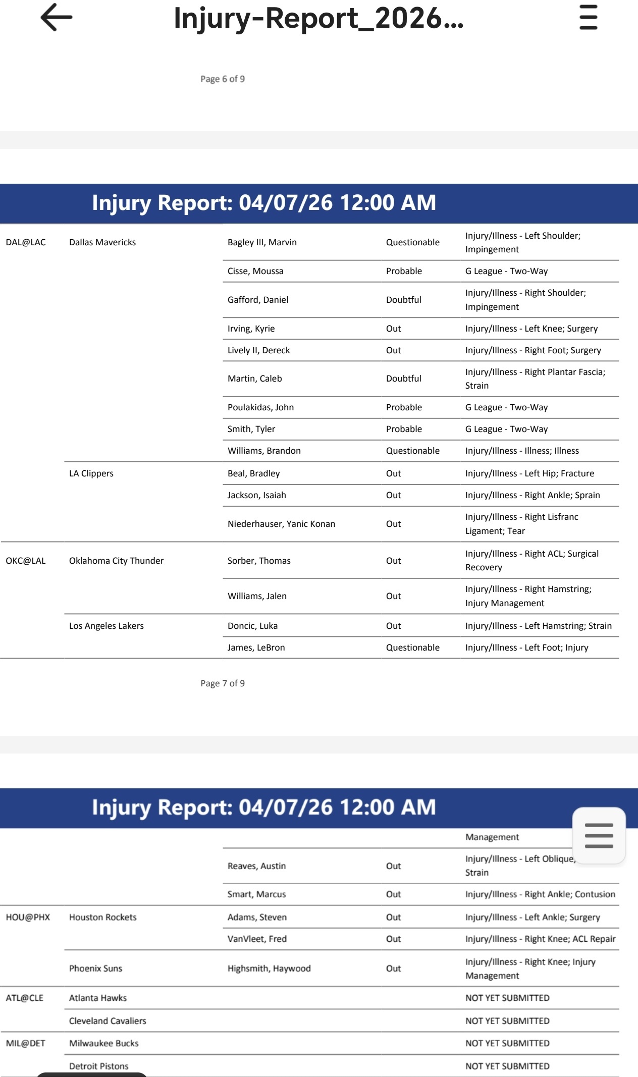 Nba Injuries Report 说没有伤病报告的-NBA-湖人专区-虎扑社区