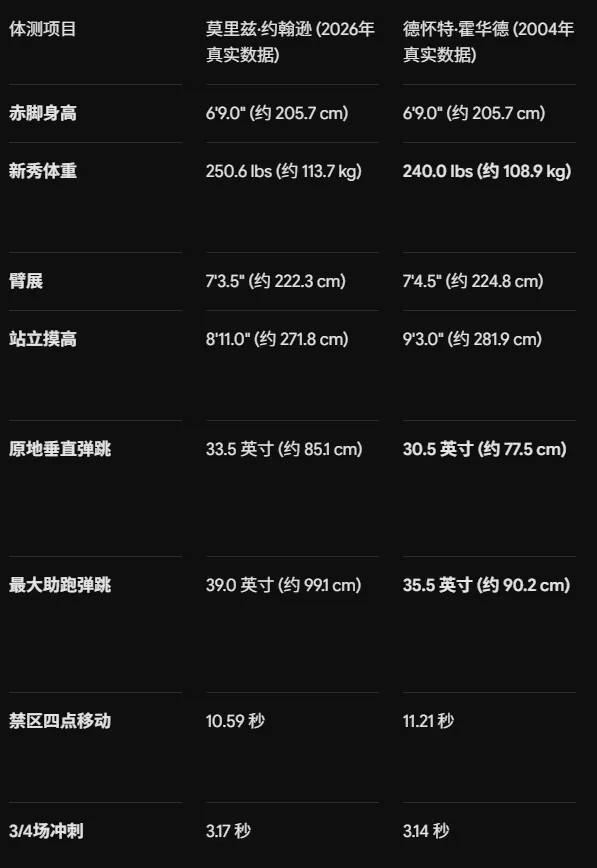 https://i5.hoopchina.com.cn/222231E0BC56CC0323EA64747E149EB6_w_597_h_868_.png?x-oss-process=image/resize,w_800/format,webp