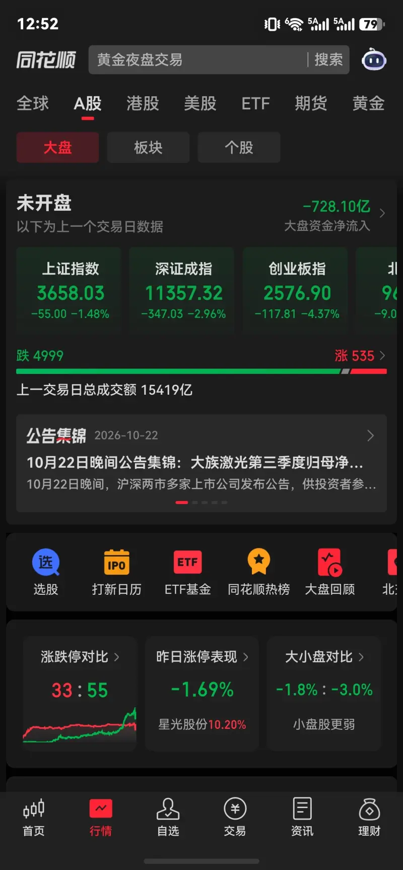 兄弟们，你们睡的着吗？