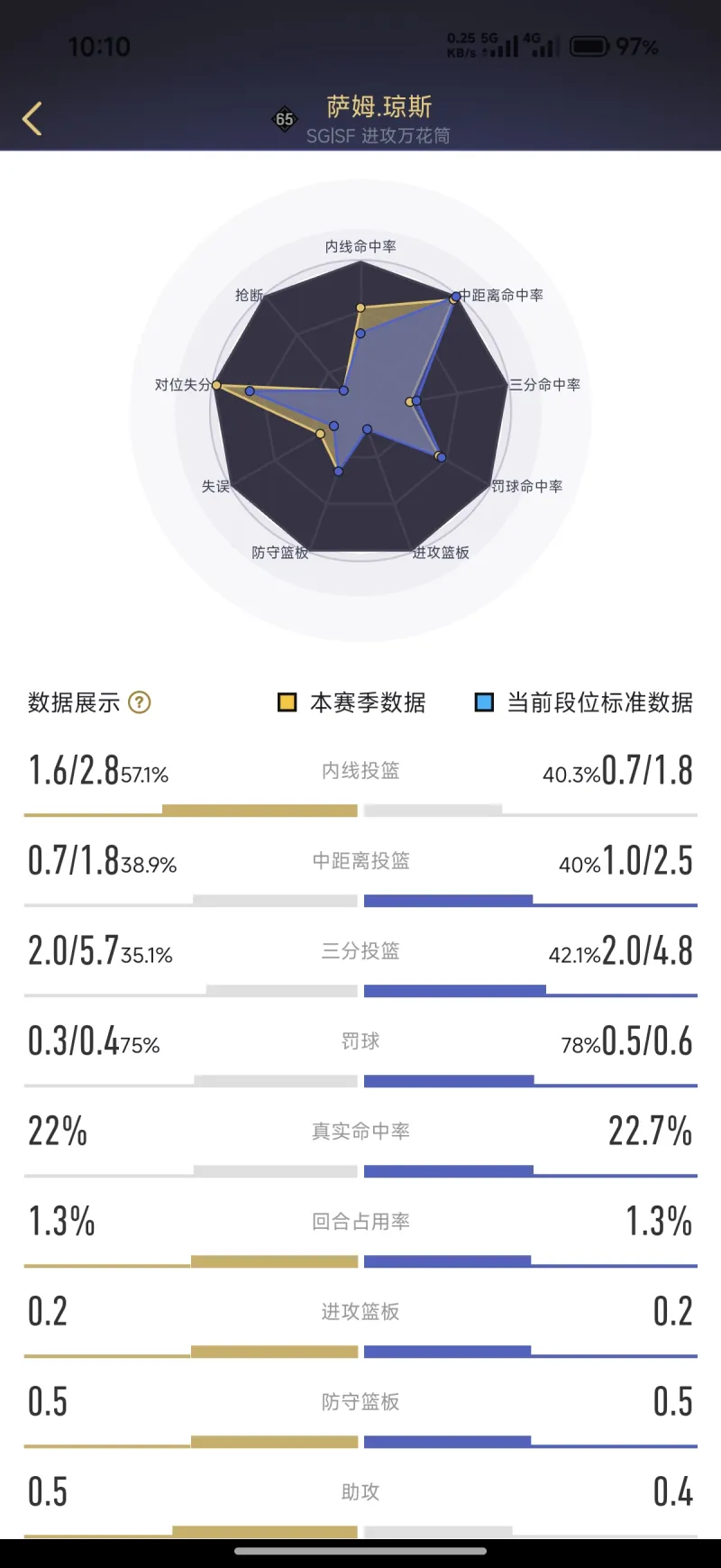 庫里:伊戈達拉設立了標準 他的傳奇比總冠軍旗幟和戒指更重要 庫里:伊戈達拉設立了標準 他的傳奇比總冠軍旗幟和戒指更重要