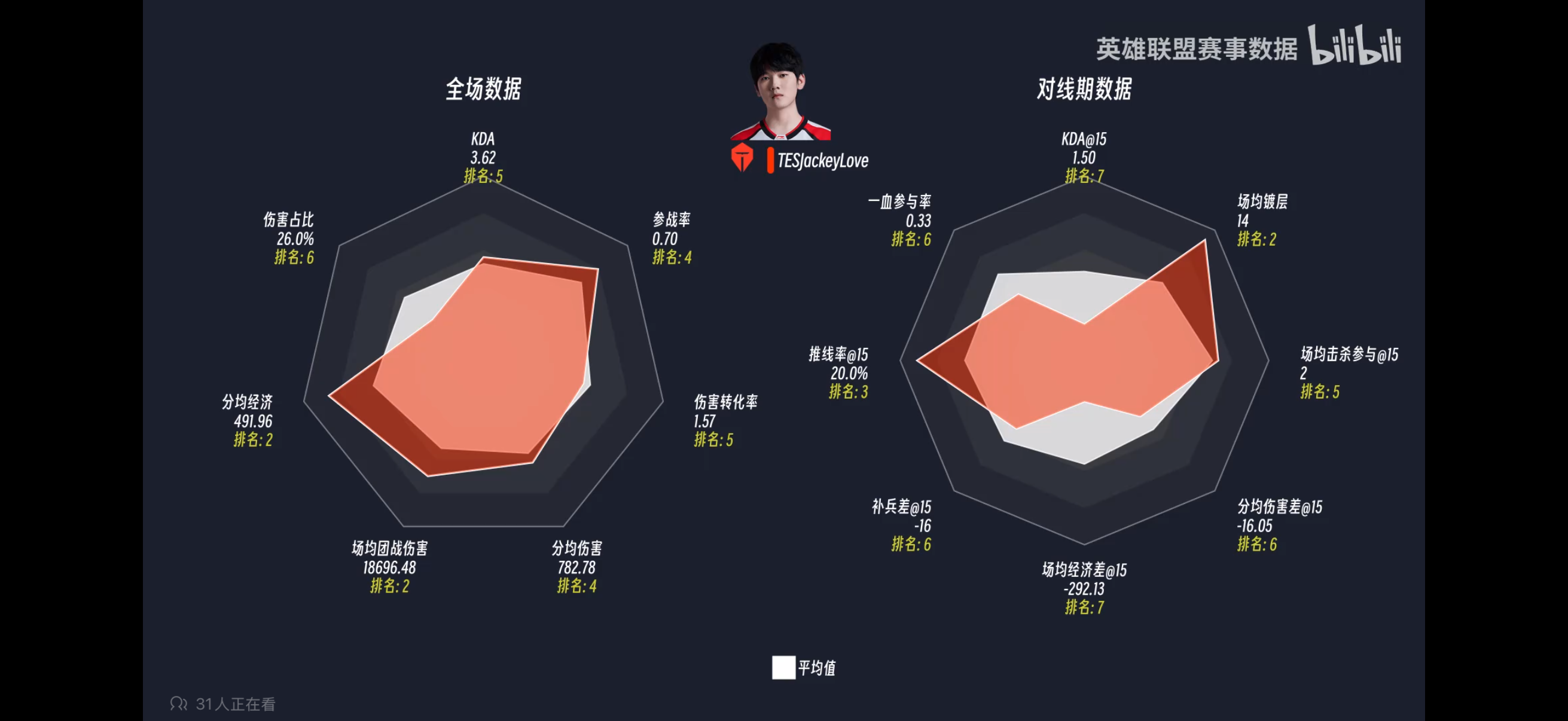 要不亚运 ad 把 assum 抬上来试试呢?-英雄联盟丨LPL-虎扑社区