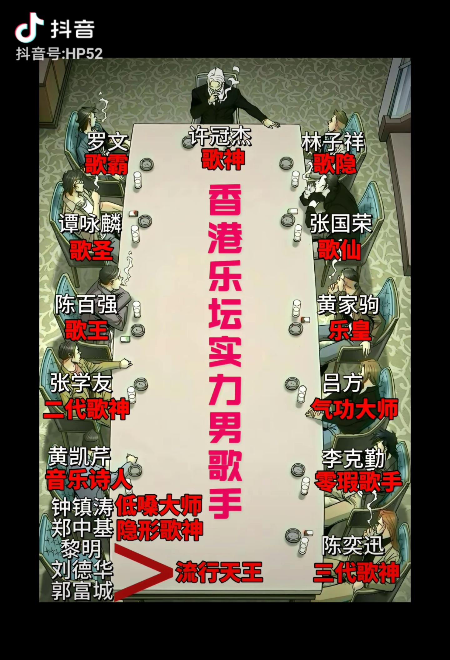 香港乐坛实力男歌手排名你同意吗?