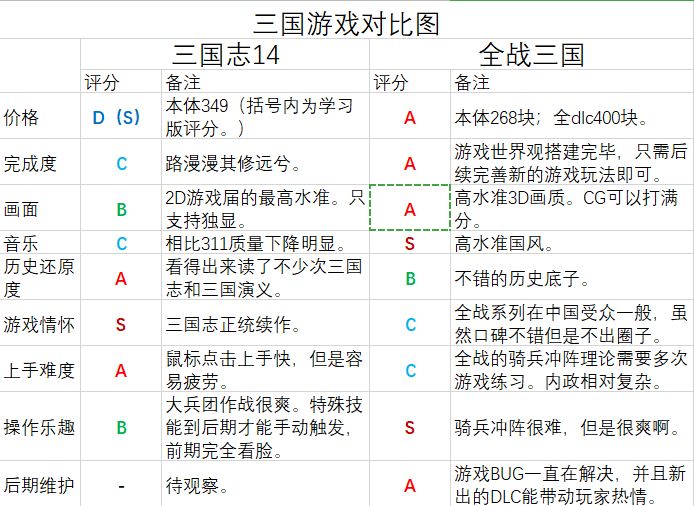 拉张excel对比三国志14和全战三国 虎扑
