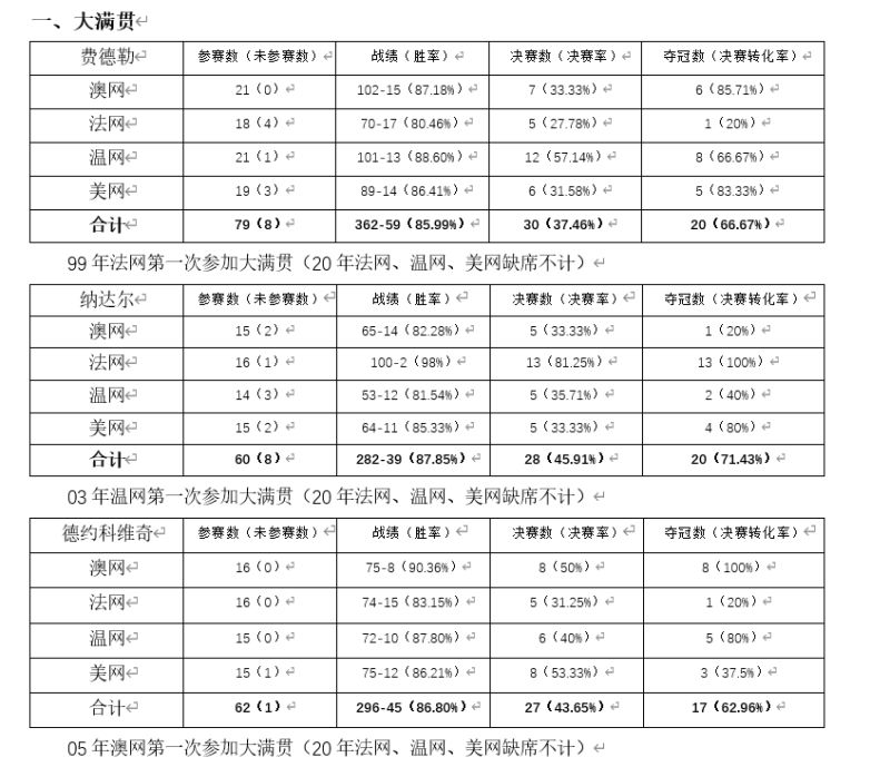 Goat之争 其实早已成定局 虎扑 Goat之争 其实早已成定局 虎扑