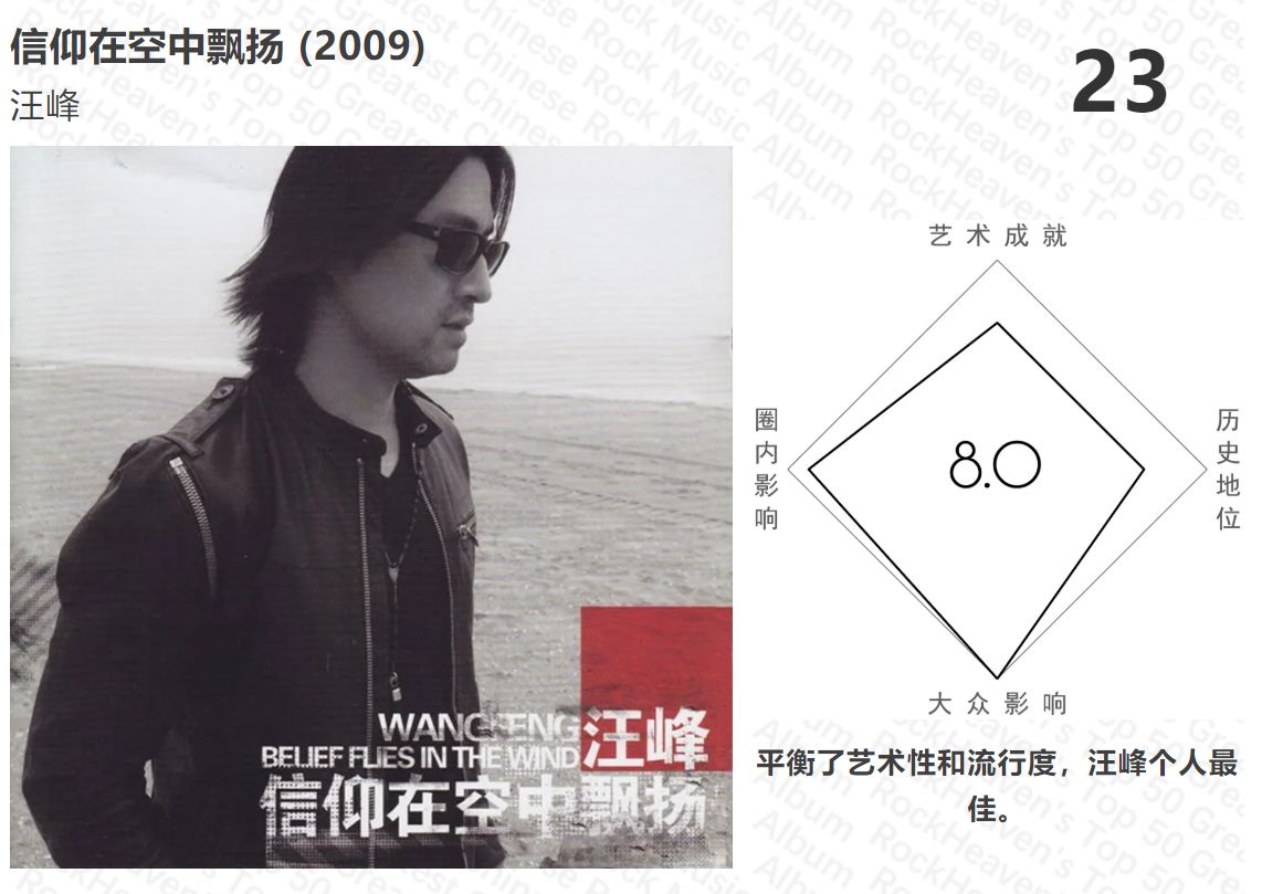 中国ロックCD 2枚セット　神州搖擺、搖滾北京 ZT-by摇滚天堂）中国摇滚五十大-步行街主干道-虎扑社区