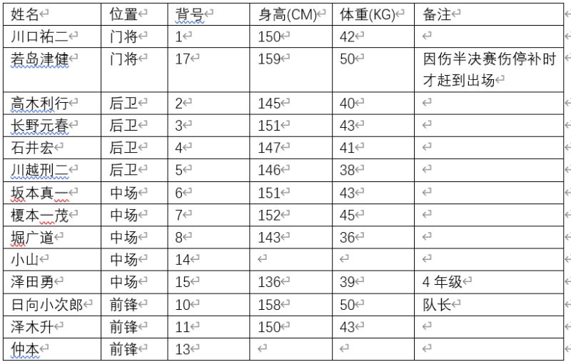 足球小将 球队战术精解和配置分析 小学篇 2 虎扑