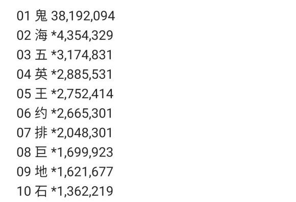 鬼灭破纪录了 5个月不到3800万 虎扑 鬼灭破纪录了 5个月不到3800万 虎扑