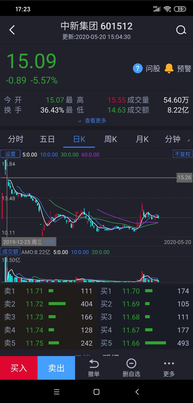 有jr帮忙分析一下中新集团这支烂股吗 虎扑 有jr帮忙分析一下中新集团这支烂股吗 虎扑