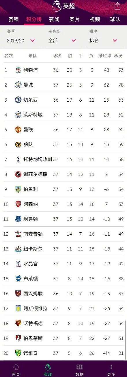 加急热线 英超37轮 每一场都很关键 前四先从锤爆开始 曼联vs西汉姆 虎扑