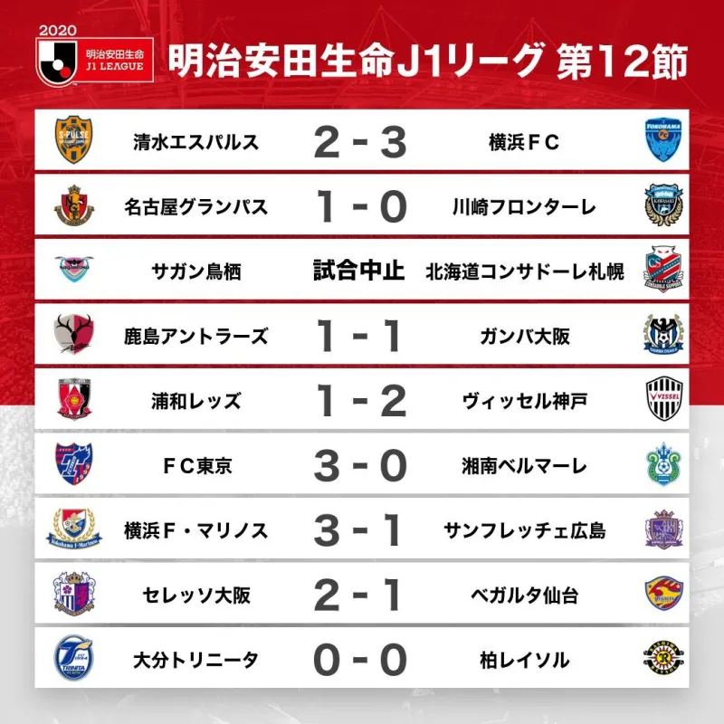 日职联日报 年8月24日 川崎不败金身被打破 郑大世加盟j2球队 足球话题区 虎扑社区