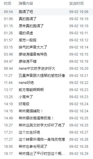 关于up主说陈卓璇和音一直跑调满屏保护 你们可以去右键点所有弹幕看看 虎扑