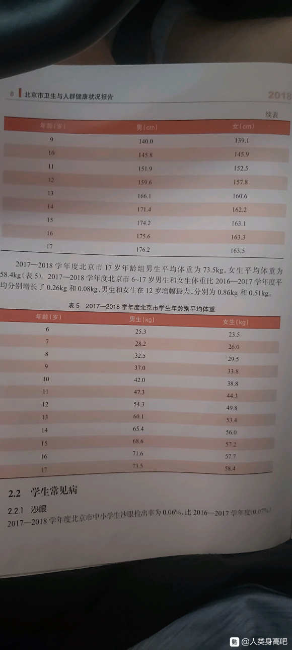北京18年6 17岁身高 体重 虎扑