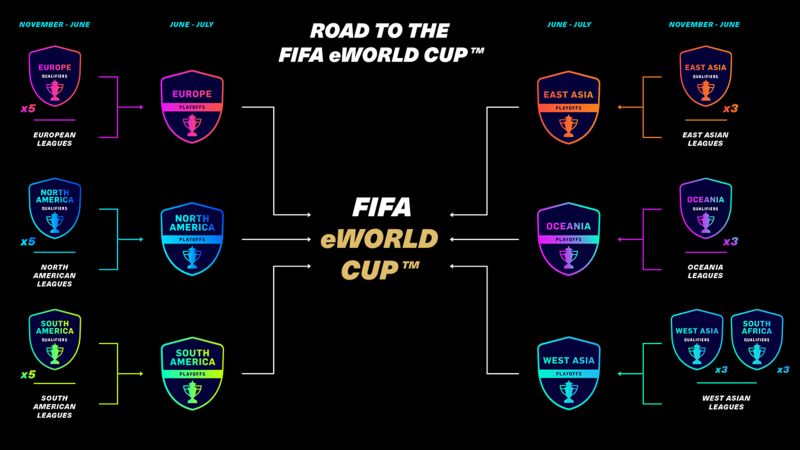 Fifa21 Fgs 线上资格赛欧洲赛区第二站第一日比赛简析 虎扑