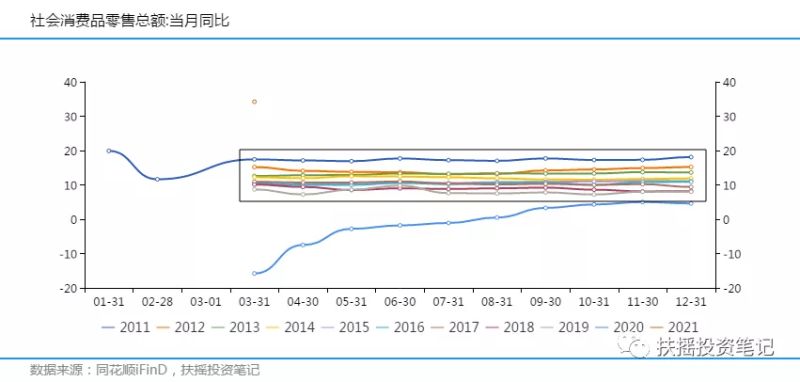 聊一下经济数据以及后续大类资产展望 虎扑 聊一下经济数据以及后续大类资产展望 虎扑