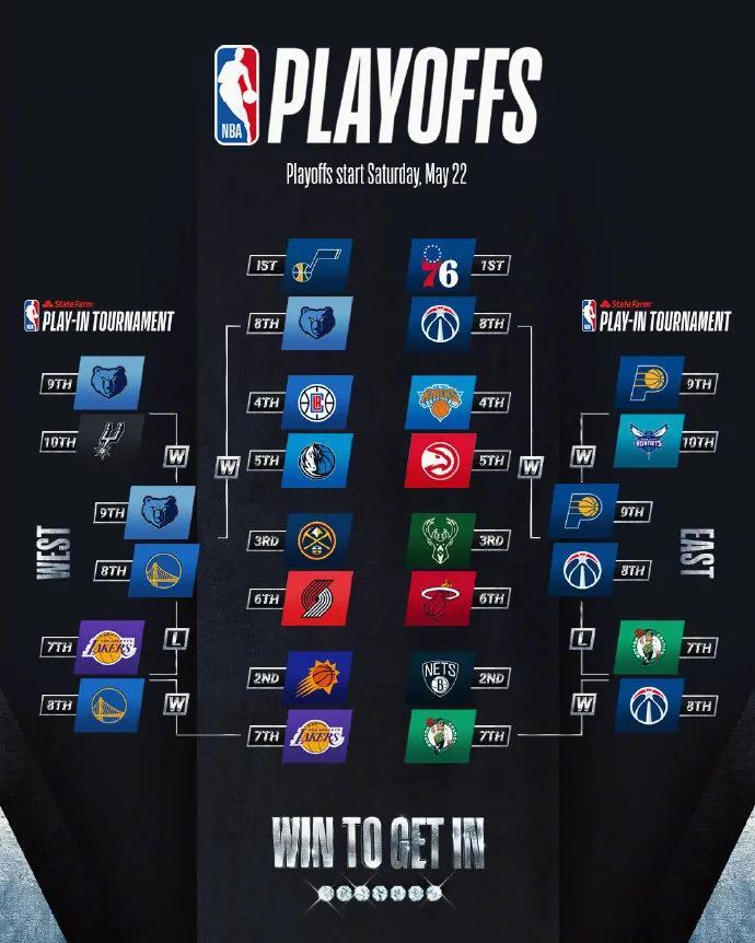 21年nba季后赛赛程时间表 虎扑 21年nba季后赛赛程时间表 虎扑