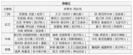 苏格兰vs捷克 老牌劲旅能否先拔头筹?西班牙vs瑞典 斗牛士军团斩获开门红?