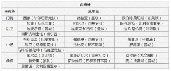 苏格兰vs捷克 老牌劲旅能否先拔头筹?西班牙vs瑞典 斗牛士军团斩获开门红?