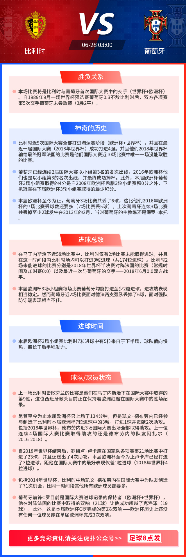 欧洲杯前瞻 比利时vs葡萄牙 巅峰对决谁能晋级下一轮 虎扑