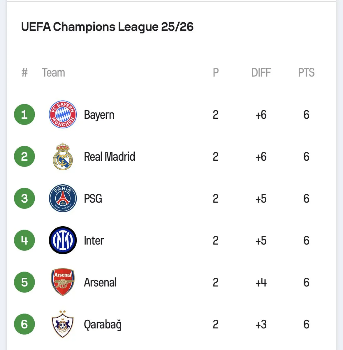 浙江2-2泰山数据：射门13-27，射正5-11，得分机会1-3，角球2-11