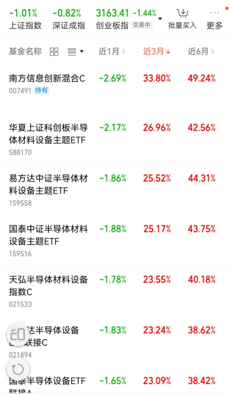 半导体设备逻辑不变,跌了就加-股票区-虎扑社区
