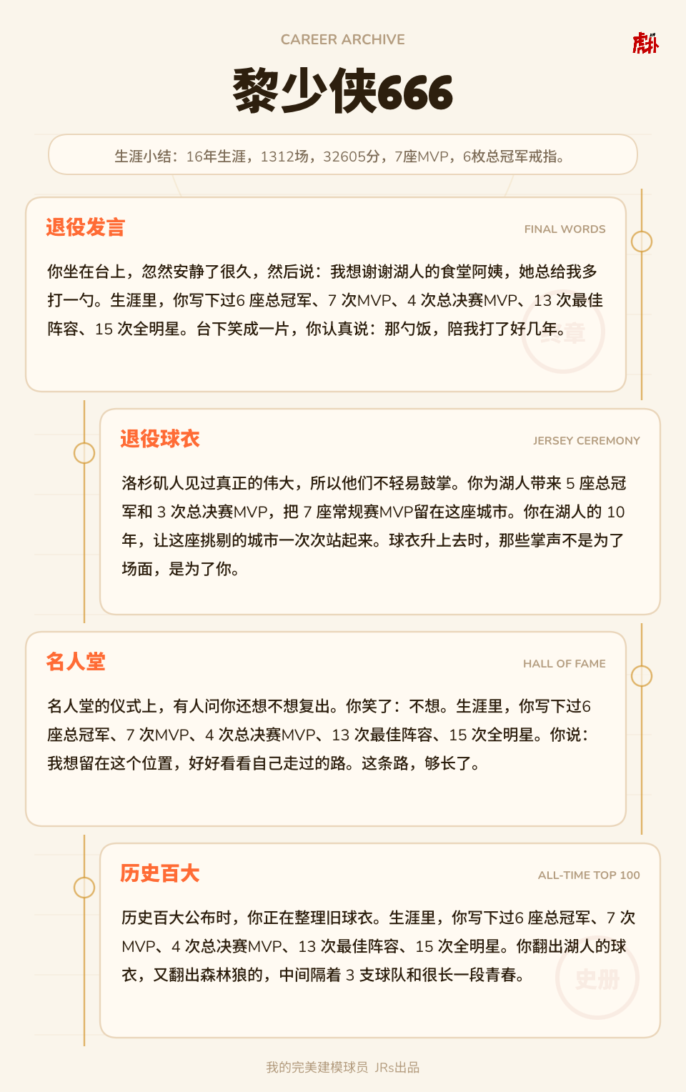 666 Projects 少侠666-NBA专区-虎扑社区