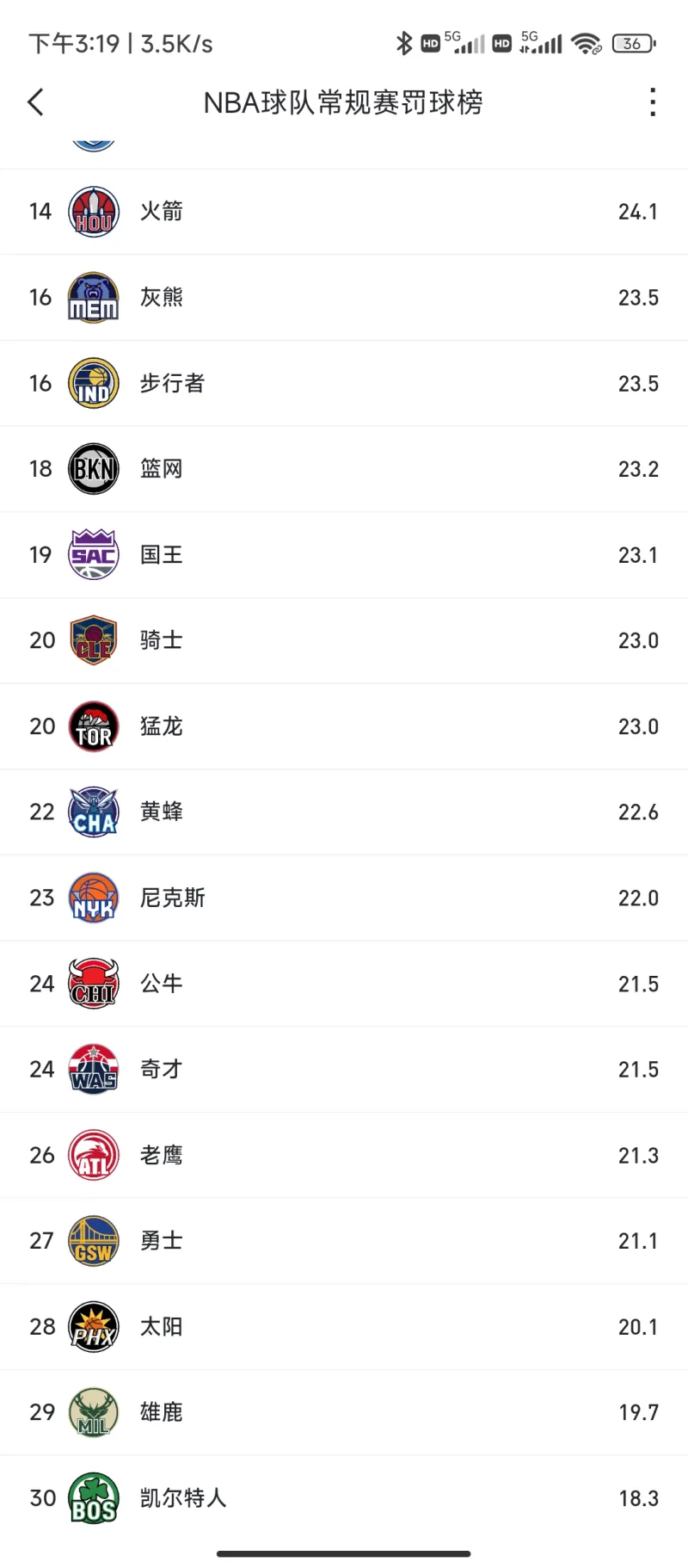 凯尔特人隐藏的哨子队-NBA-湖人专区-虎扑社区