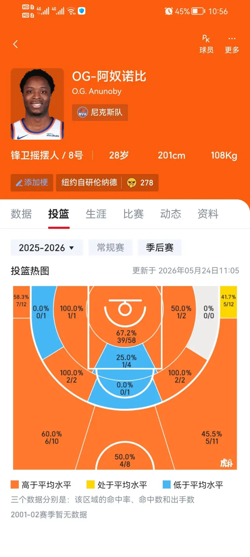 尼克斯这两个锋线简直太恐怖了-NBA-马刺专区-虎扑社区