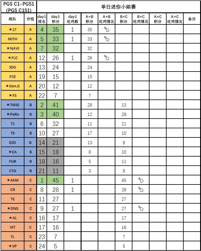 歐冠宿命對決再上演：皇馬曼城連續(xù)五年淘汰賽狹路相逢