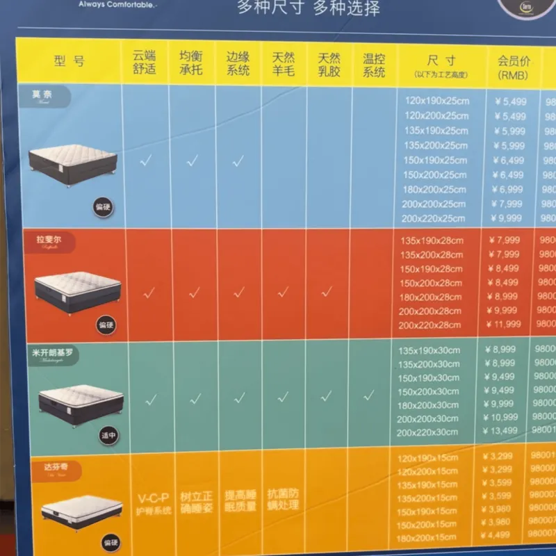 JN江南体育山姆会员商店舒达床垫性价比怎么样？值得买吗？(图2)