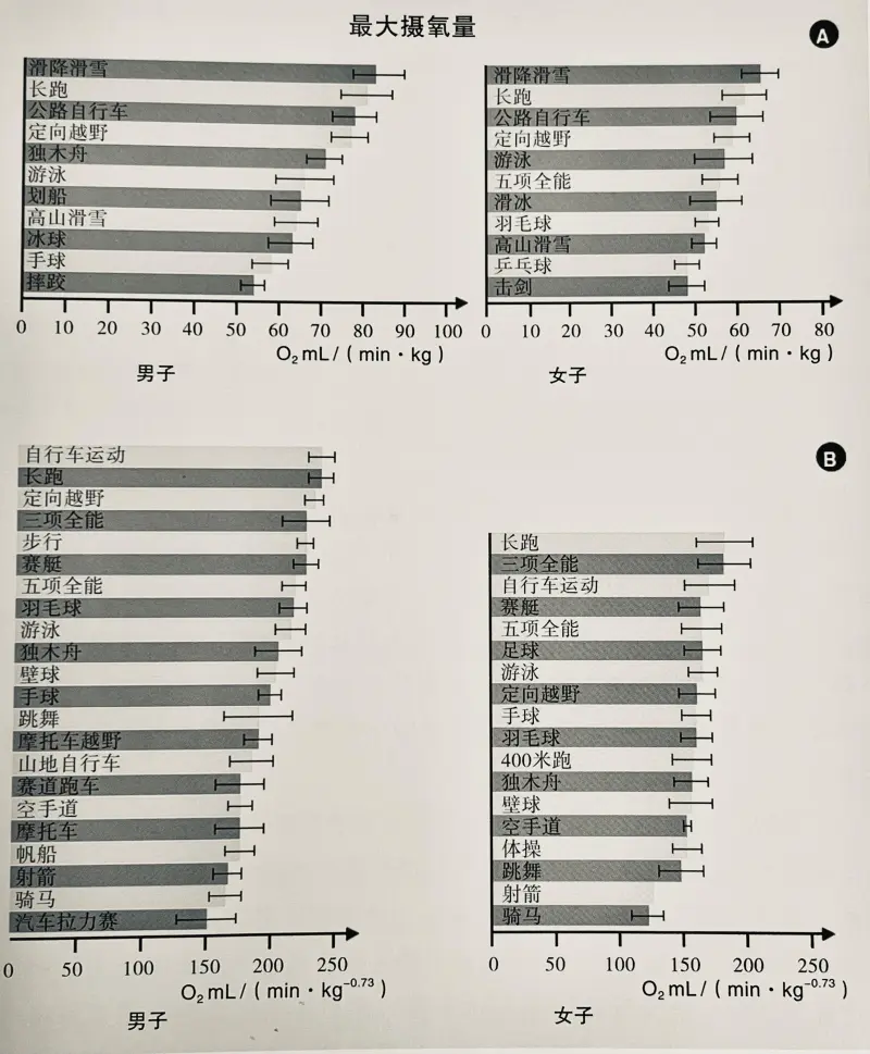 团队运动不能忽视的体OG真人 OG真人官网能核心丨VO2max在体育中的应用(图1)