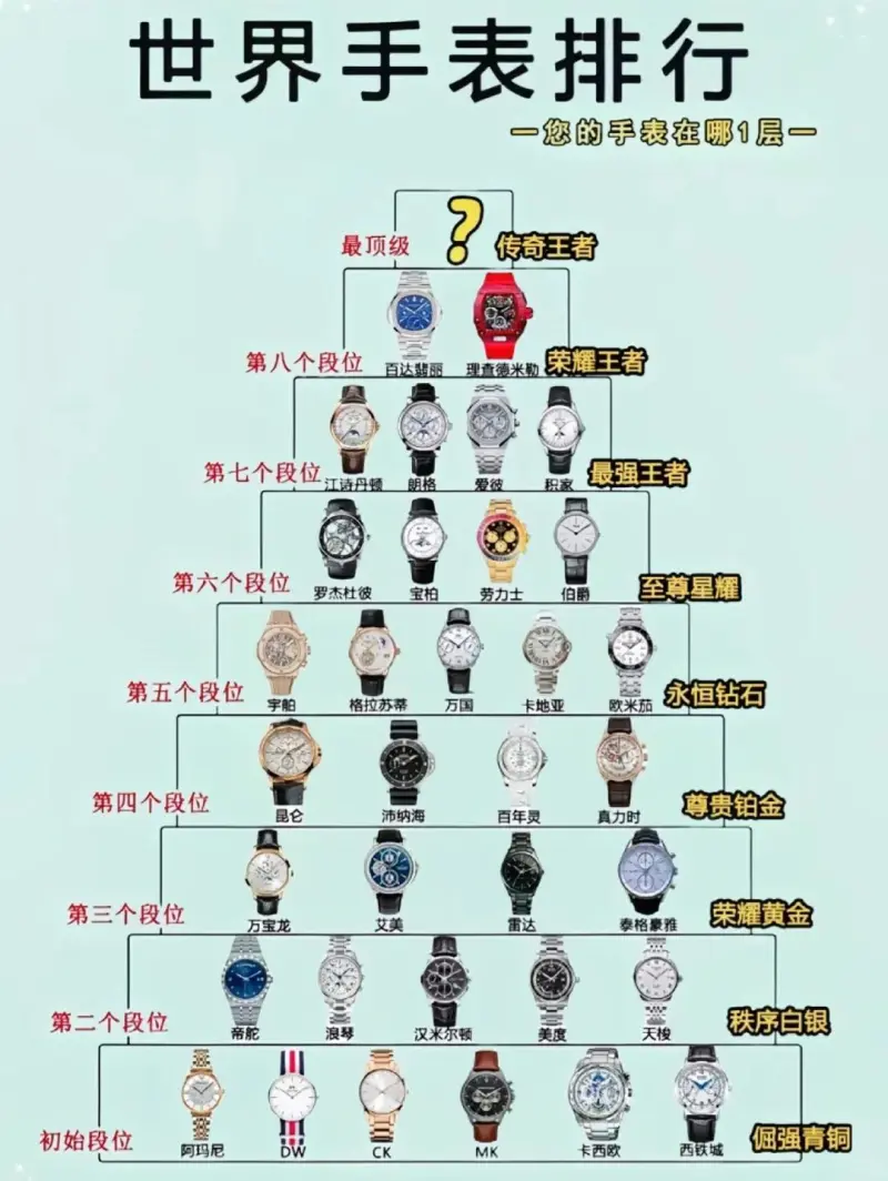 全球手表品牌排行榜：顶级奢华腕表品牌排名揭晓