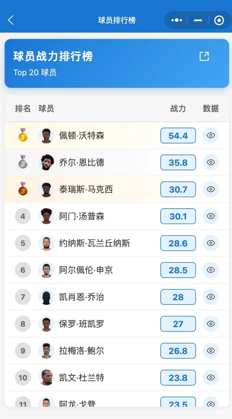 今日 NBA 小程序新增了主播推荐、AI 推荐等功能-NBA2KOL2-虎扑社区