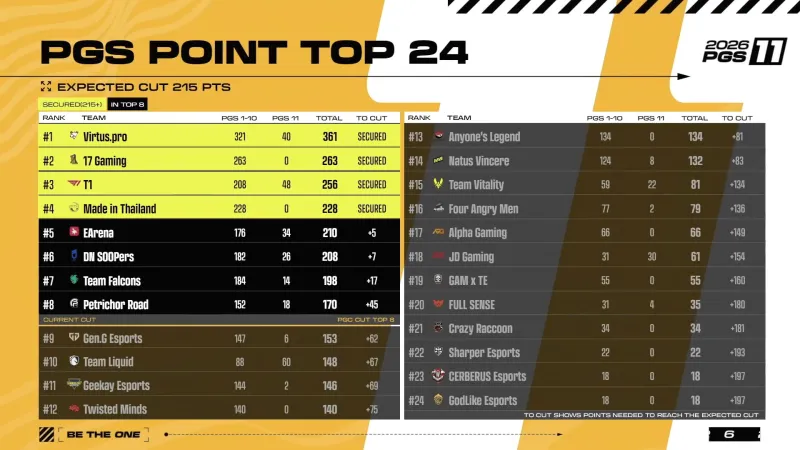 PGS vs 7