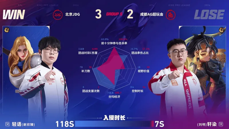 已是傳奇，穆勒拜仁生涯共獲得33項(xiàng)冠軍：2次歐冠、13次德甲在列