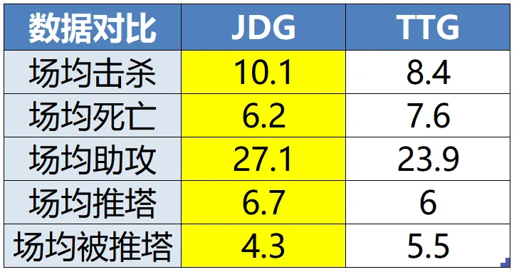 JDG vs SDG