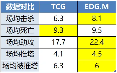 生涯第二次首發可惜傷退！杰倫