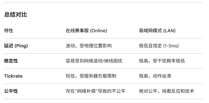 帕爾默達成切爾西生涯各項賽事50球里程碑，用時114場比賽