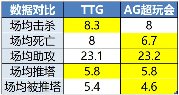 庫(kù)里借掩護(hù)兜至弧頂 晃飛防守后三分命中&分差來(lái)到20+了