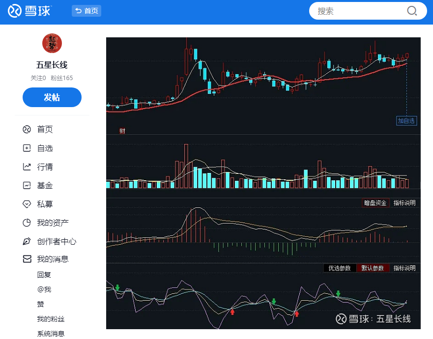 周一波段趋势目标锁定-步行街主干道-虎扑社区