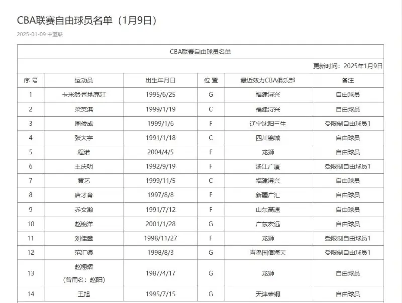 cba福建队员名单图片