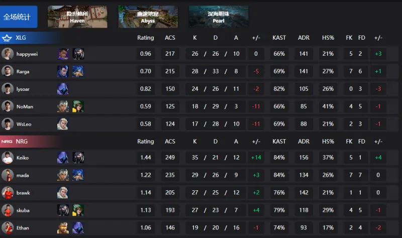 荷媒：德佩護照丟失導致錯過航班，辦臨時證件才得以前往國家隊