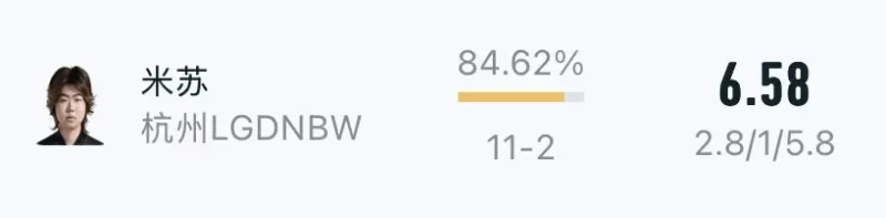[流言板]申京最近四場比賽三場砍下30+，而他本賽季場均得分為20.7分