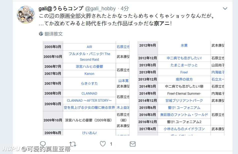 今日热点 速报 京阿尼疑似遭人放火 多人受伤 后续情况更新中 2019年7月19日虎扑存档 看帖神器