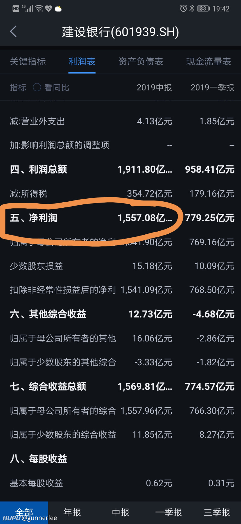 随便截个建行的2019h1的净利润吧，换算下来22b usd左右，在这个榜上第3、4的